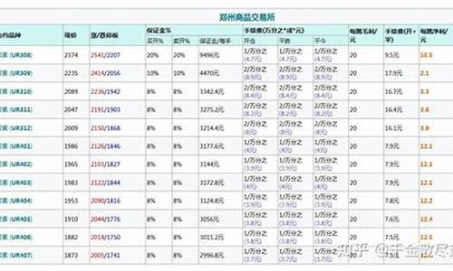 尿素期货涨一点是多少钱(尿素期货波动一个点多少钱)