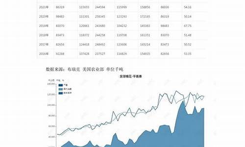 棉花期货交易策略平台(棉花期货交易全过程详细讲解)