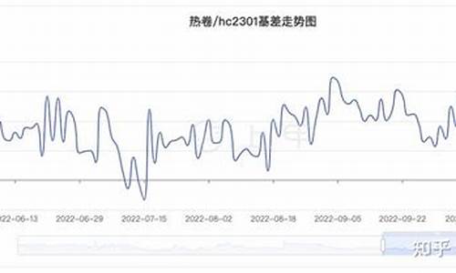 如何正确投资热卷（热卷期货喊单直播间）