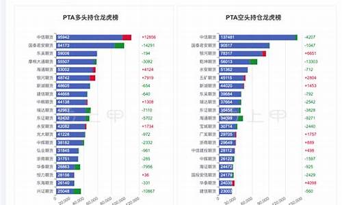 PTA期货的保证金比例(期货pta一手保证金是多少钱)