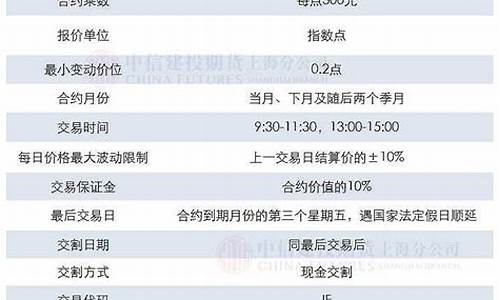 沪深300期货交割是按照收盘价(沪深300期货交割方式)