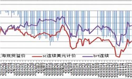 上海布伦特原油平台开户(布伦特原油24小时交易)