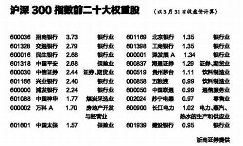 聚丙烯权重股排名(聚丙烯相关个股)