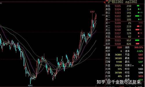 白银期货最低投多少钱(白银期货每手费用)