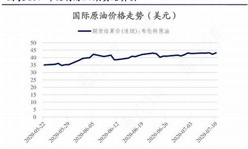 杭州布伦特原油期货投资操作建议(布伦特原油期货最新报价)