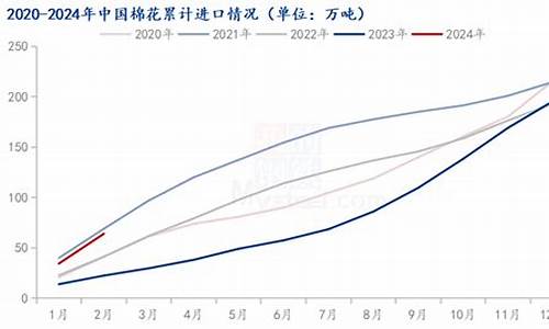 2024棉花财经直播室(棉花资讯实时行情)