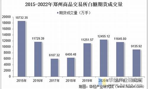 国内白糖期货交易平台(白糖期货交易时间)