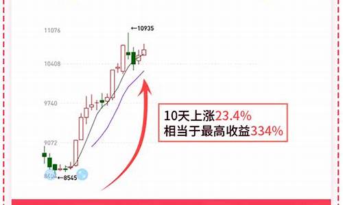 同花顺原油期货投资操作建议（原油黄金喊单直播室）