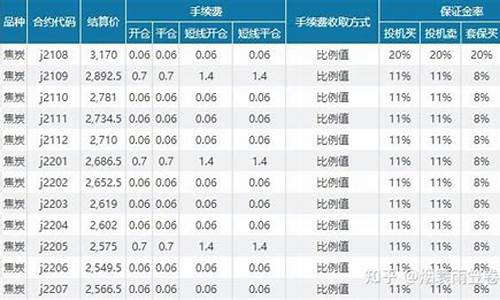 炒焦炭期货1手是多少钱(焦炭期货买一手多少钱)