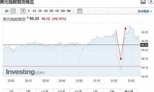 道指期货投资非农数据是什么（道指直播间在线直播）