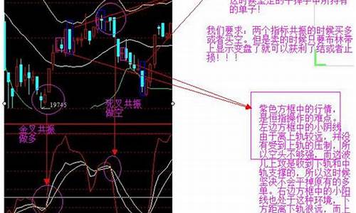 期货恒指直播日内操作建议(今日恒指期货操作指标)