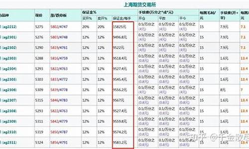 白银期货交易费用(白银期货交易规则手续费)