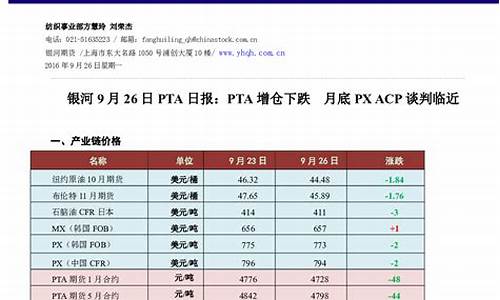 PTA投资会爆仓吗（PTA期货直播间在线直播）