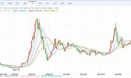 沪深300EIA喊单直播室