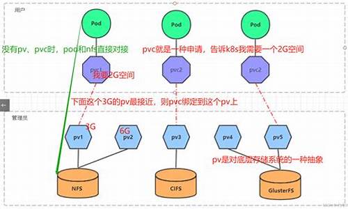 PVC如何开户(pvc管怎么开孔)