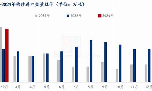 华尔街2024棉纱期货手续费