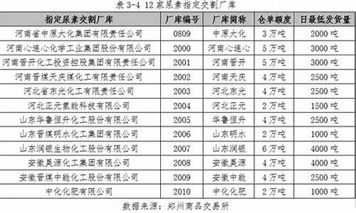 尿素期货交易做反单(如何做尿素期货)