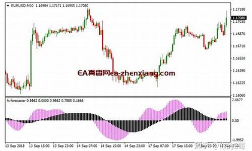 MT4平台布伦特原油入金(mt4布伦特原油代码)