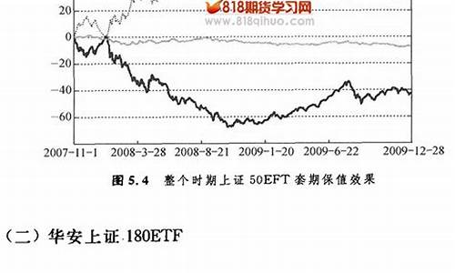 沪深300期货投资分析师（股指期货喊单直播室）