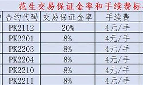 花生期货保证金需要多少(花生期货保证金多少钱一手)