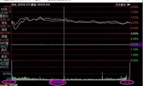 港盘道指交易(港交所暗盘)