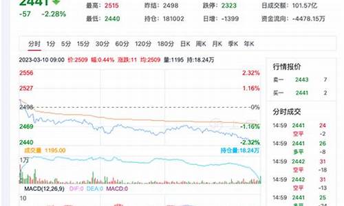 大麦财经尿素期货杠杆多少倍(尿素期货合约规则)