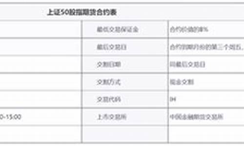 远大期货上证50保证金最低多少(远大期货事件调查结果)