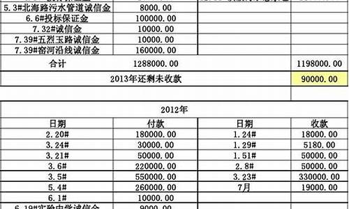 聚丙烯保证金明细表(聚丙烯一手保证金多少钱)