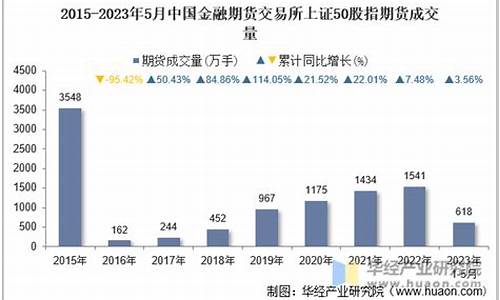 远大期货上证50期货直播(远大期货在中国合法吗)