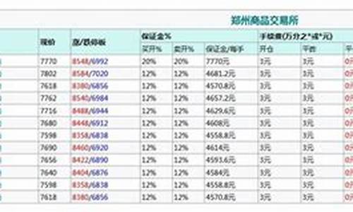 华尔街硅铁期货一手多少钱(期货 硅铁)