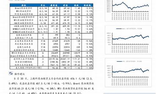 远大期货燃油EIA行情几点(远大国际期货平台官网)