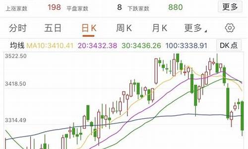 大麦财经中证500期货手续费查询(大麦期货价格)