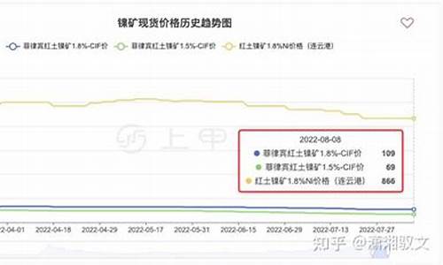 22小时沪镍期货直播间