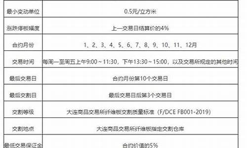 淀粉保证金怎么算(投标保证金怎么算)