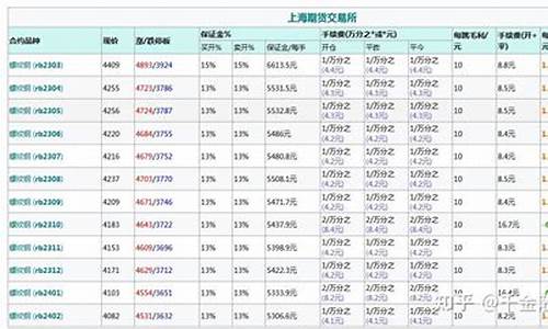 大麦财经螺纹钢期货开户