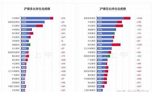 远大期货沪镍期货非农行情几点(沪市期货镍最新价格)