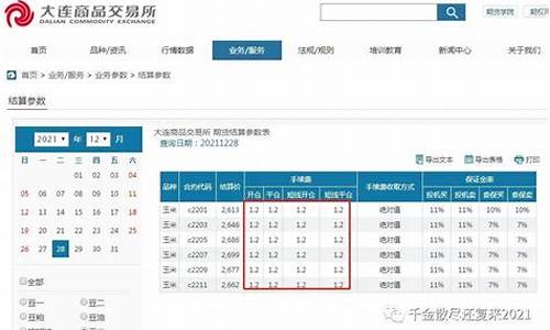 大麦财经玉米交易手续费(大商所玉米交割库)