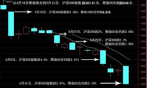 远大期货沪深300期货EIA在线直播间