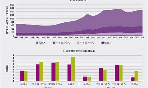 农产品几点开始交易(农产品线上交易)