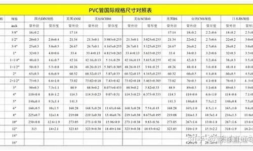 大麦财经PVC期货网上开户(大麦期货直播室)