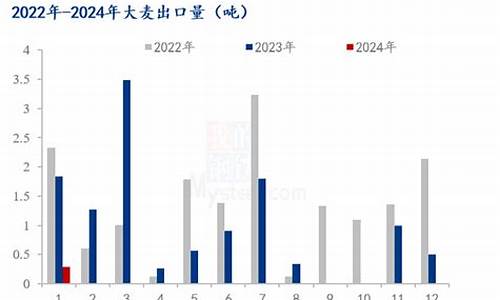 大麦财经2024铁矿石期货直播室(大麦股票)