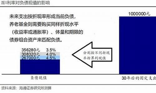 华尔街PTA保证金1手多少钱(华尔街收费标准)