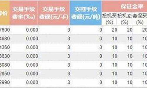 华尔街沪镍手续费1手多少钱(华尔街沪镍手续费1手多少钱啊)