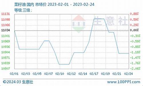 华尔街2024菜油直播间(华尔街原油期货直播室)