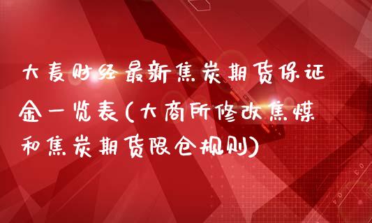 大麦财经最新焦炭期货保证金一览表(大商所修改焦煤和焦炭期货限仓规则)