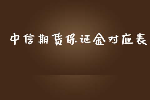 中信期货保证金对应表